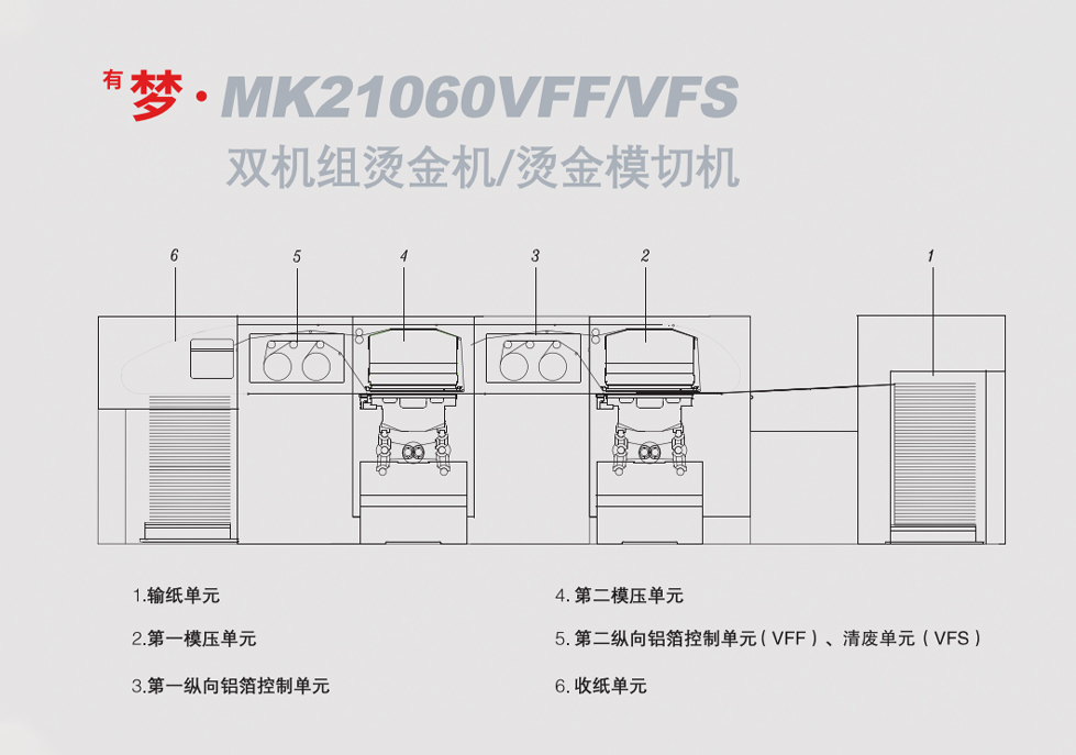 <sup>有</sup>夢?MK21060VFF/VFS <br>雙機組燙金機/燙金模切機