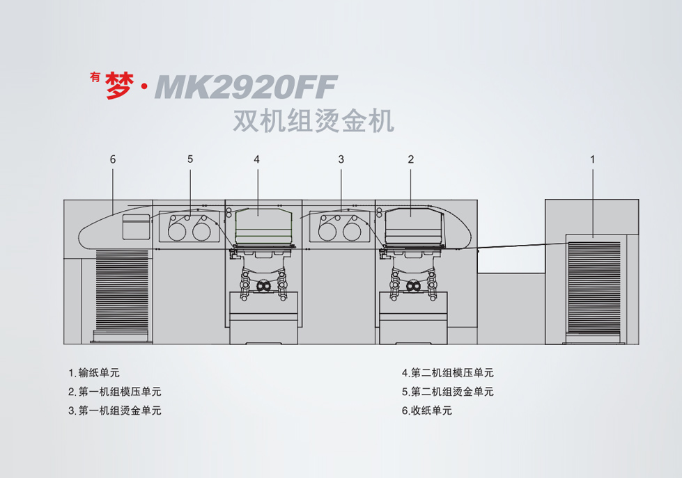 <sup>有</sup>夢?MK2920FF 雙機(jī)組燙金機(jī)