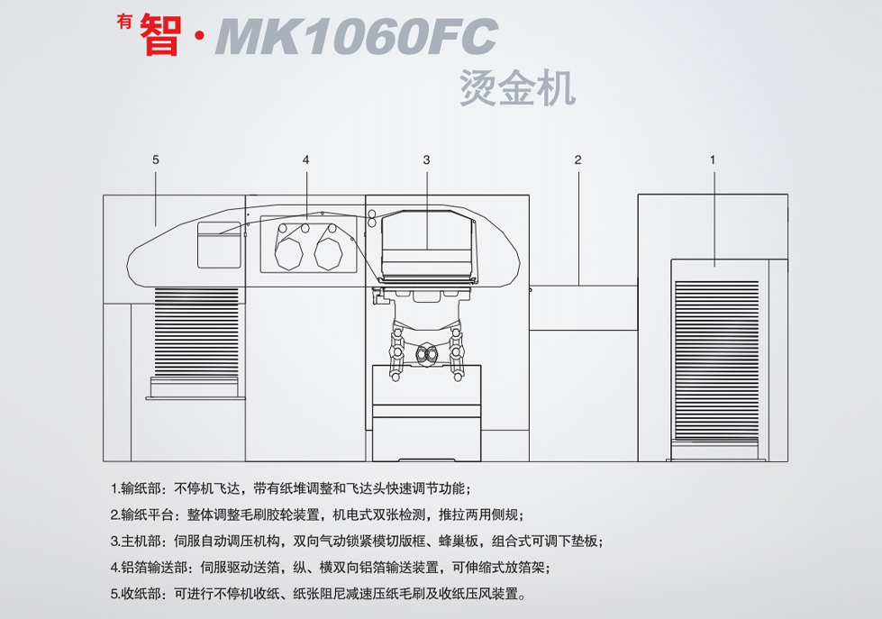 <sup>有</sup>智·MK1060FC 燙金機