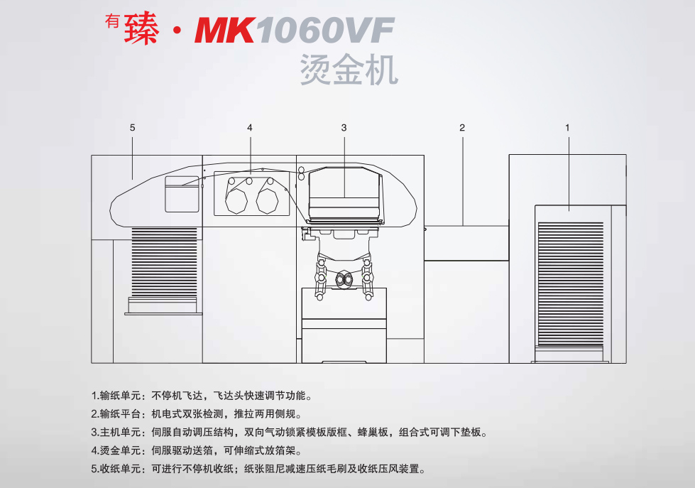 <sup>有</sup>臻 · MK1060VF 燙金機